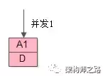 CAS下ABA问题及优化方案｜架构师之路