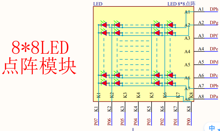 51单片机学习笔记_4 IO扩展:LED 点阵_led阵列io-CSDN博客