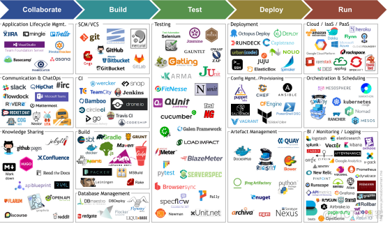 DevOps 概念_持续集成_06