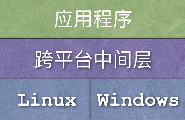 Learn to master: How GLIB to encapsulate cross-platform thread ...