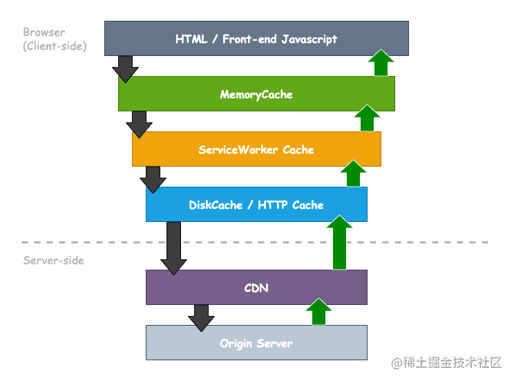 http-cache-priority.drawio
