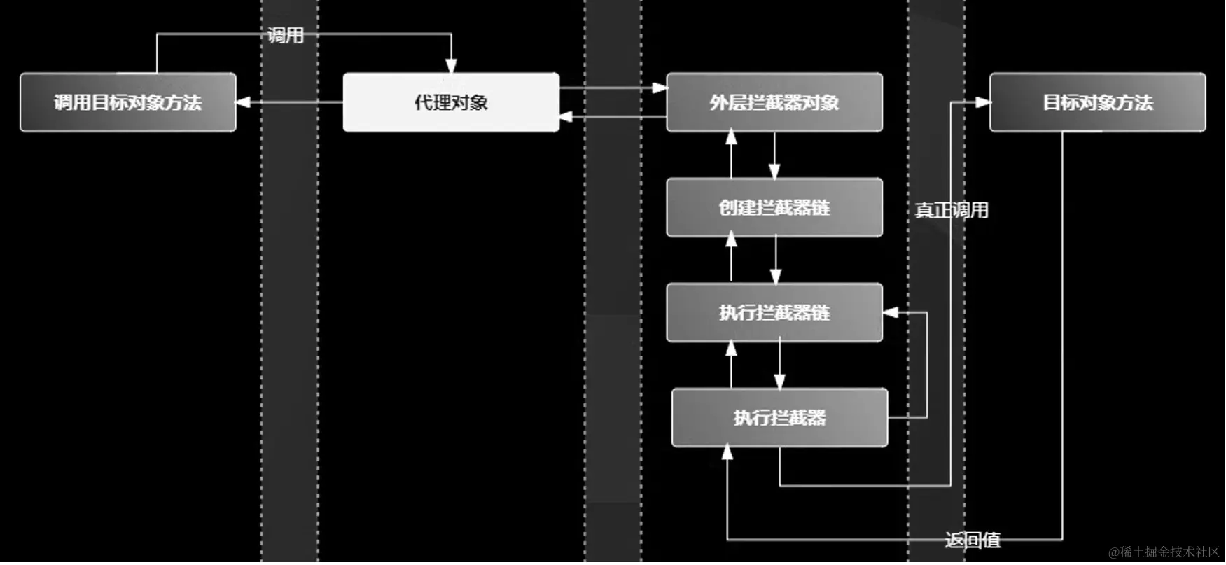 算不上最全，但都是必备——Spring这些不会不行啊