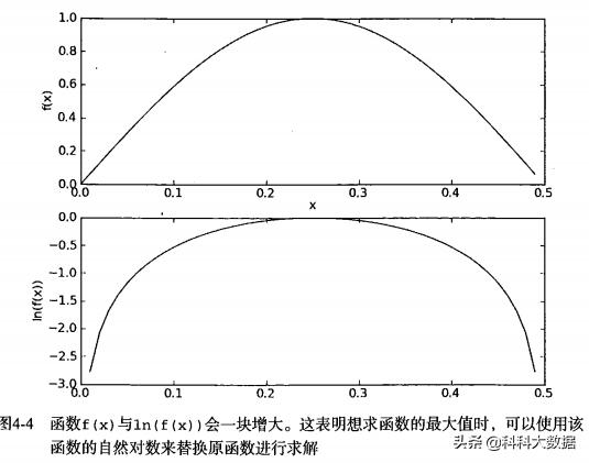 实现贝叶斯分类器_机器学习实战项目-朴素贝叶斯