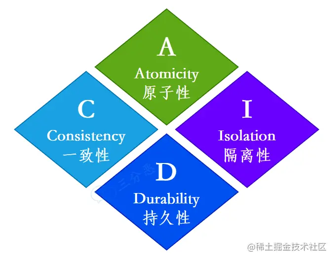 事务四大特性