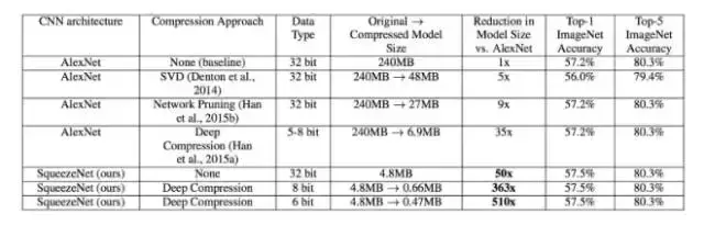 手把手教你用TensorFlow、Keras打造美剧《硅谷》中的“识别热狗”APP