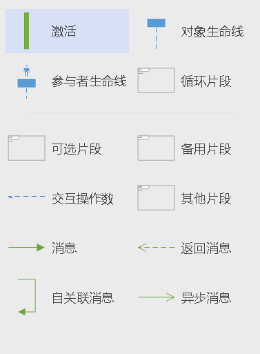 作为程序员，你一般用什么软件画流程图时序图和状态图等？