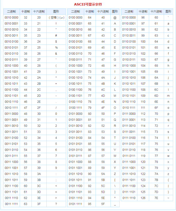 四年级如何讲数字编码视频 Csdn