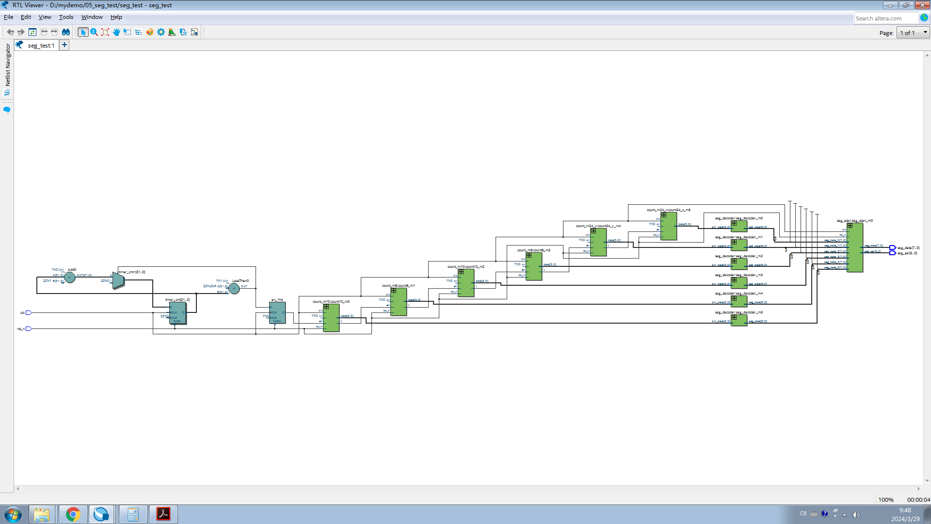 Fig-3.9 RTL