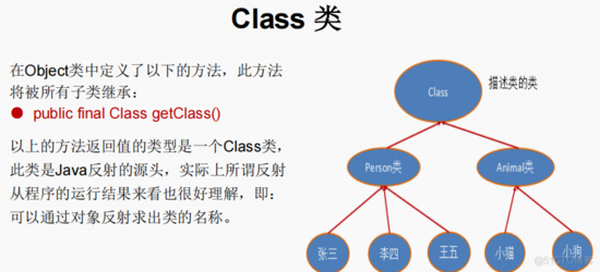 Java高级学习篇之反射