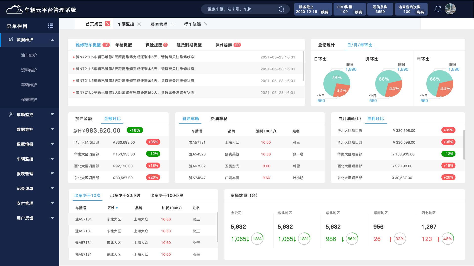 车辆管理系统：一套系统掌握车辆的运营、维护和使用情况