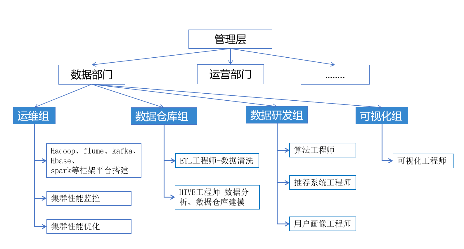 大数据简介