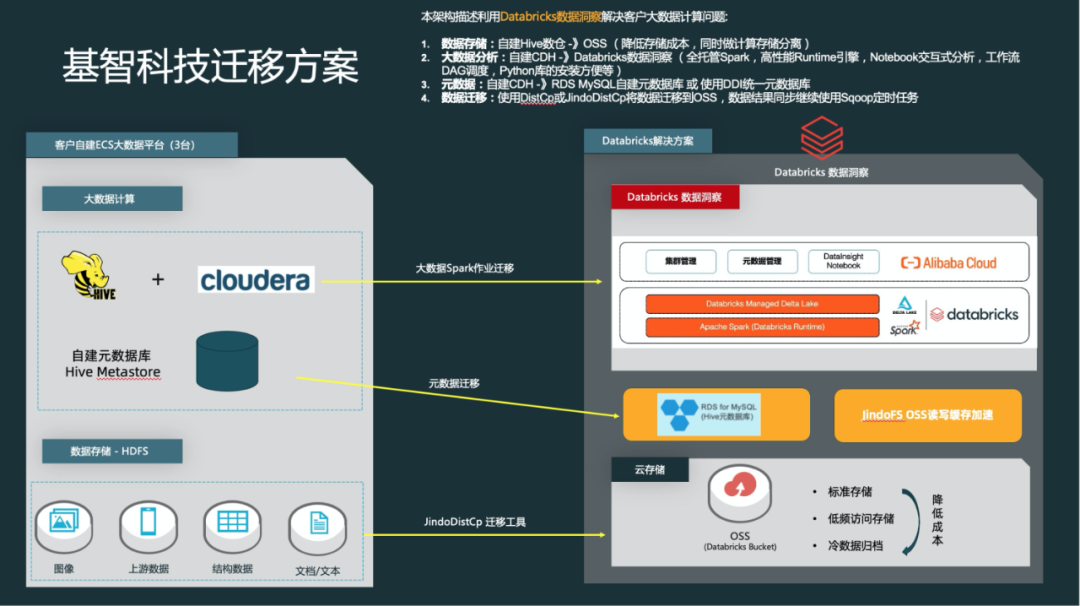 【实践案例】Databricks 数据洞察 Delta Lake 在基智科技（STEPONE）的应用实践