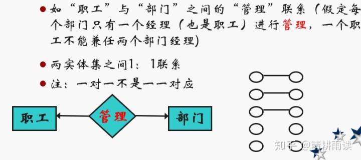 概念模型的3种基本联系 9f108c869c2da4d962a2252c08a859b2.png