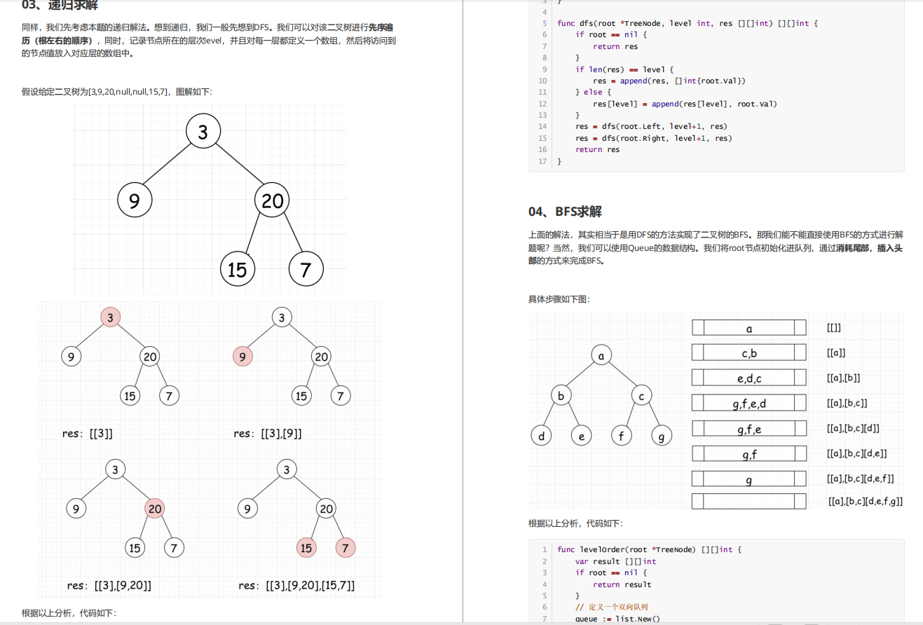 This set of algorithm fairy documents with 50w+ stars can solve 90% of your opponents.