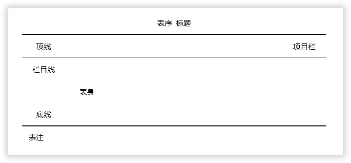 Word——制作“三线表”_word绘制三线表csdn-CSDN博客