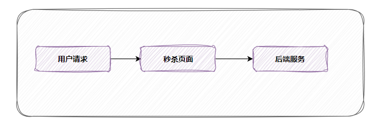 记录些Spring+题集（10）