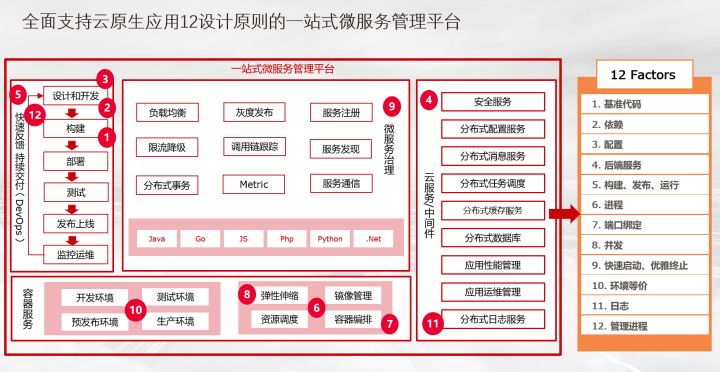 如何构建高效可信的持续交付能力，华为云有绝活！