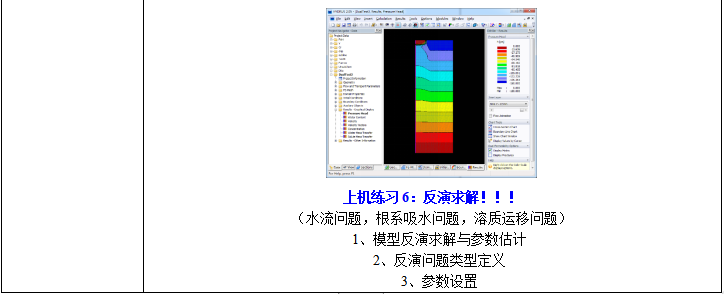 环境土壤物理Hydrus2D/3D模型实践技术应用