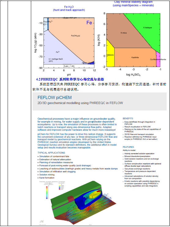 PHREEQC实践建模技术方法