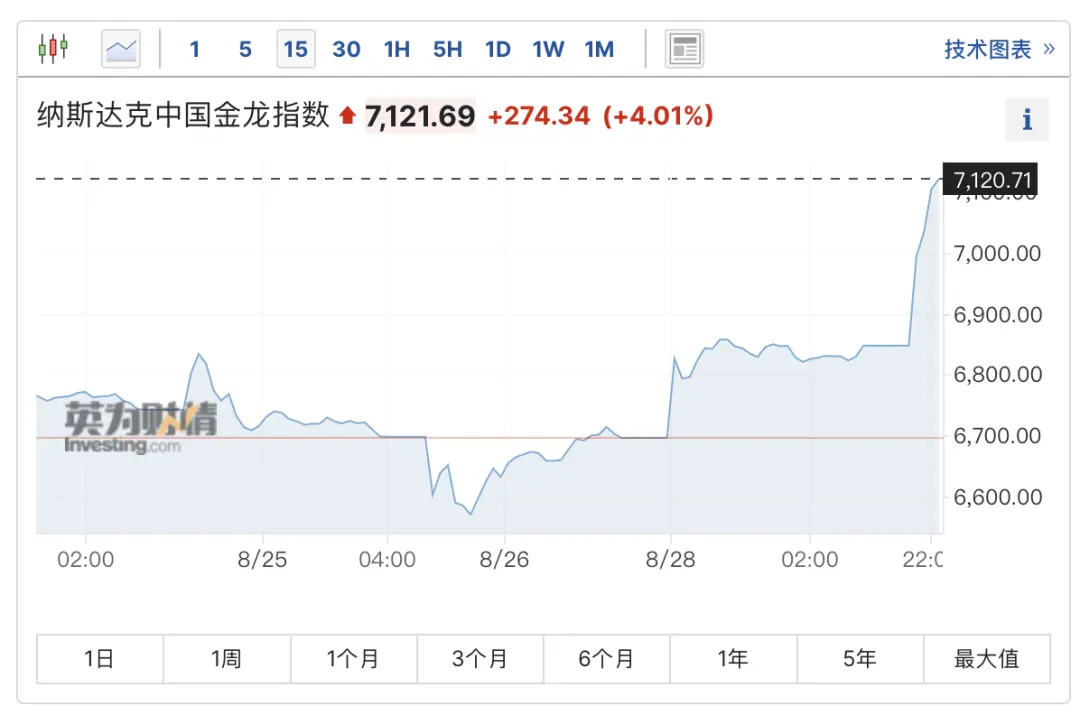 中国资产狂飙2