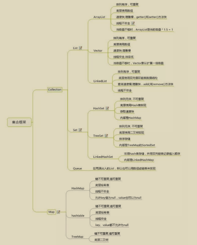 一月奋战，终于收获阿里P7offer，分享我整理的Java面试文档