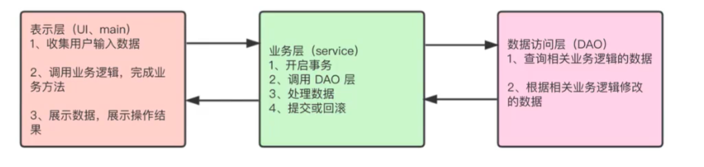 Jsp学习笔记(详解)