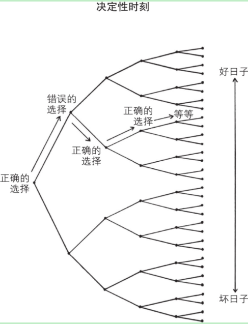 决定性时刻