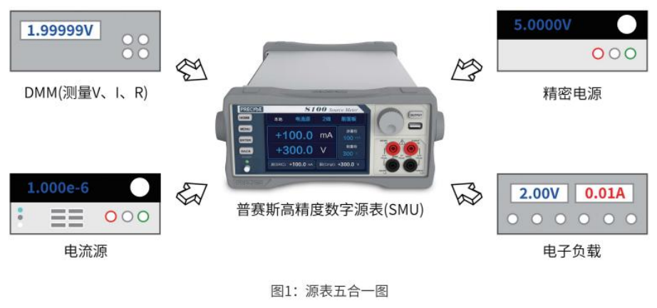 国产数字源表在压力传感器电阻测量上的应用