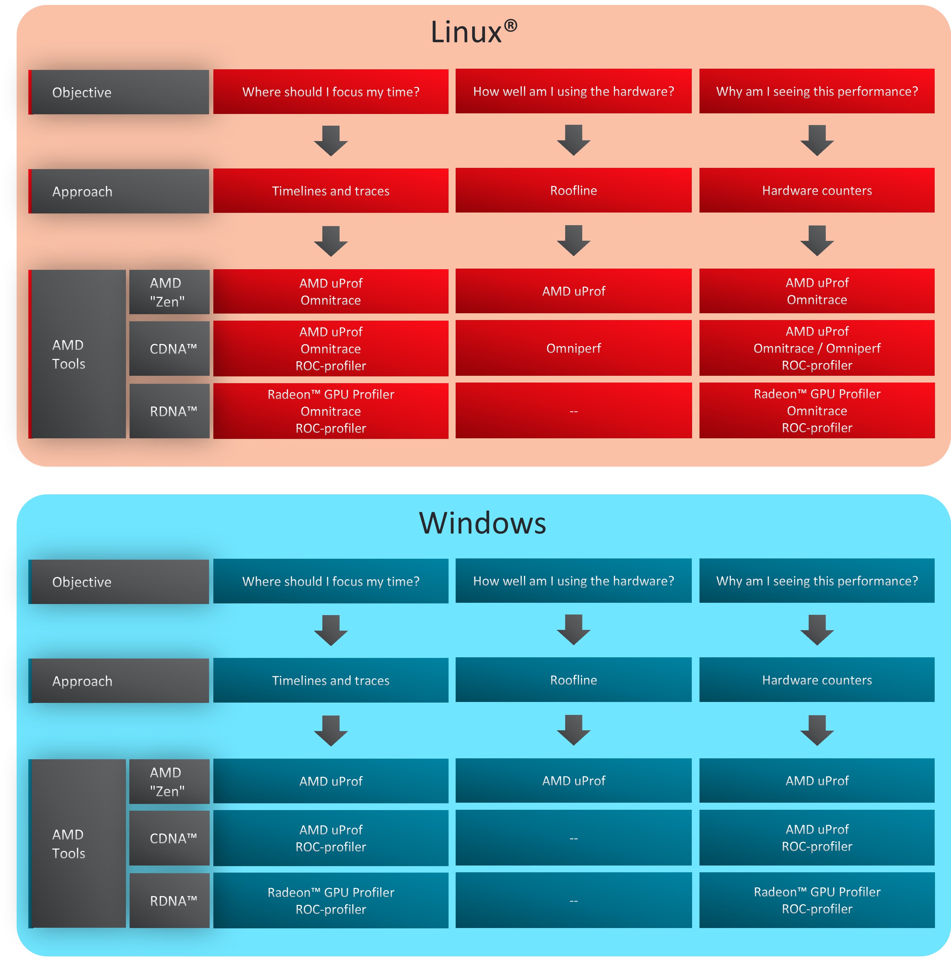 ../../_images/when-to-use-diagram-vert.jpg