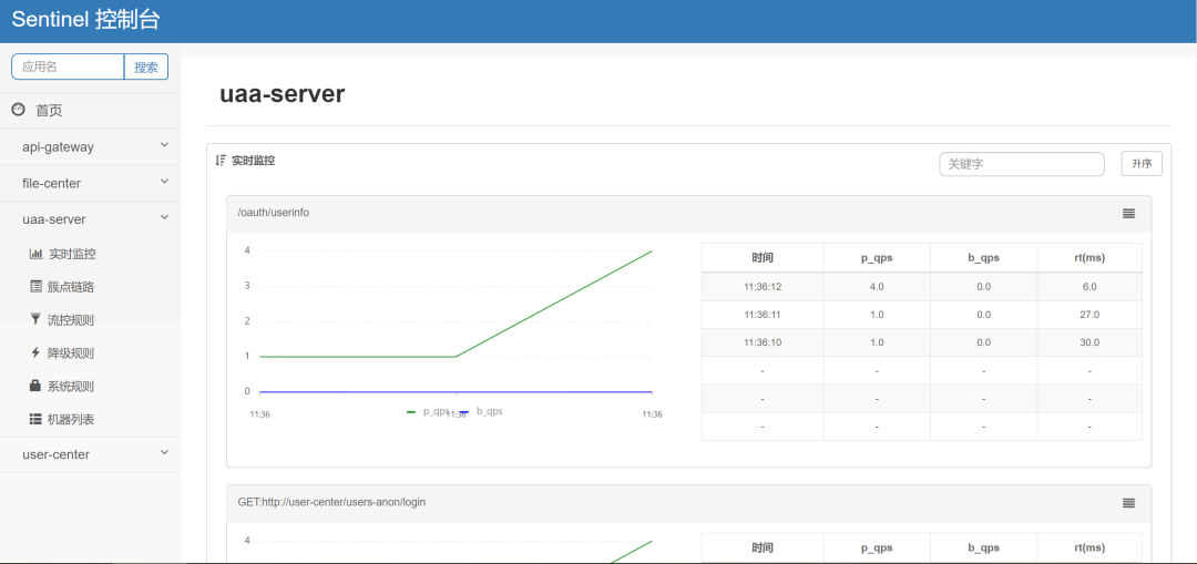 基于SpringBoot2.x、SpringCloud和SpringCloudAlibaba并采用前后端分离的企业级微服务多租户系统架构