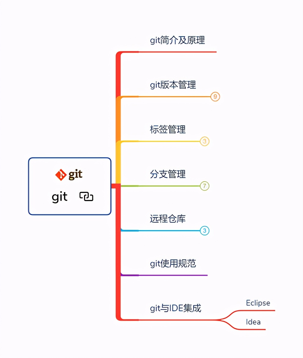 真的香！Github一夜爆火被各大厂要求直接下架的面试题库也太全了