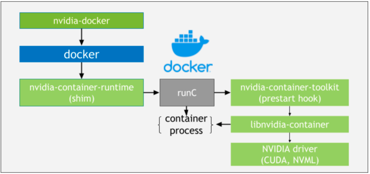 Architecture Overview — NVIDIA Cloud Native Technologies documentation