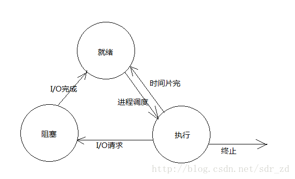 這裡寫圖片描述