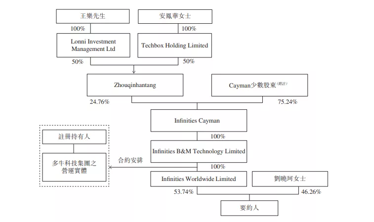 虎年港股并购开门红 多牛集团3亿并购九尊数字互娱「建议收藏」