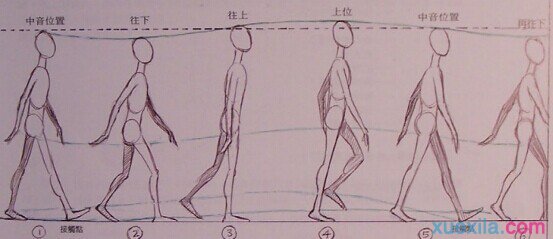 html动画人物走路,动画人物走路教程-CSDN博客
