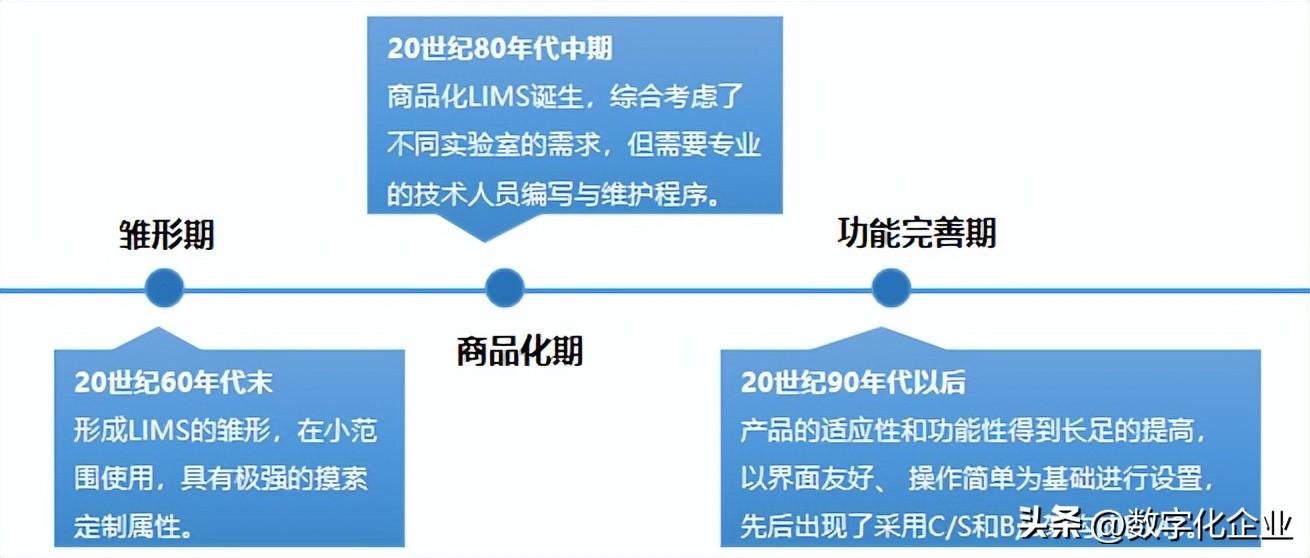 LIMS软件厂商巡礼_信息管理系统_03