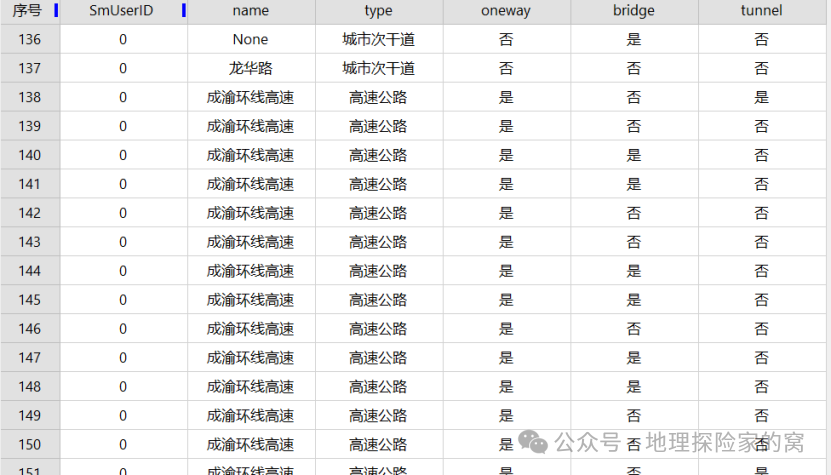 2024年全国各省路网矢量数据介绍