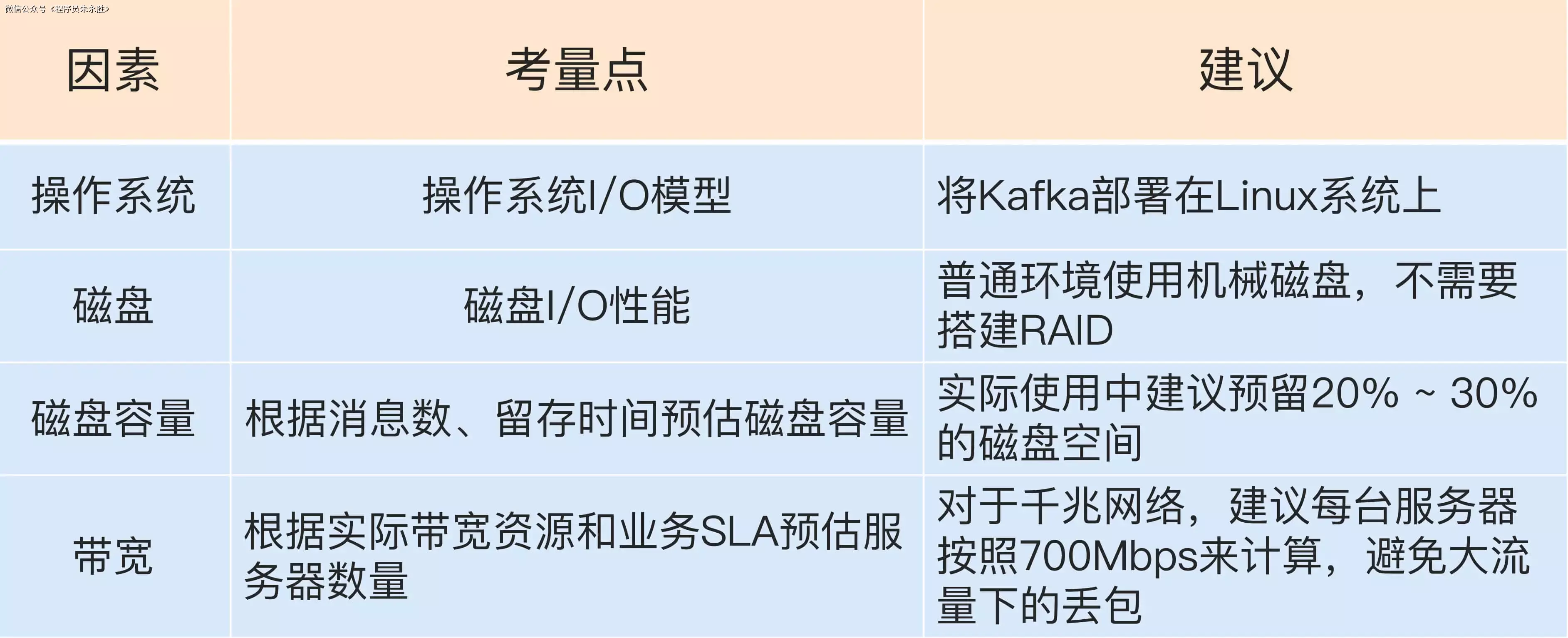 【Kafka系列】（二）Kafka的基本使用