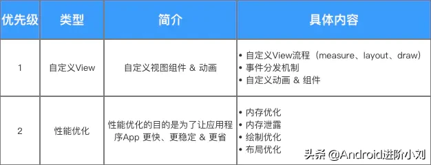 今年对于二本的来我说，是意义非凡的一年，面试阿里P7居然过了