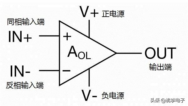 运放放大倍数计算公式_19.运算放大器的特性与应用，不得不掌握的知识点（一）...