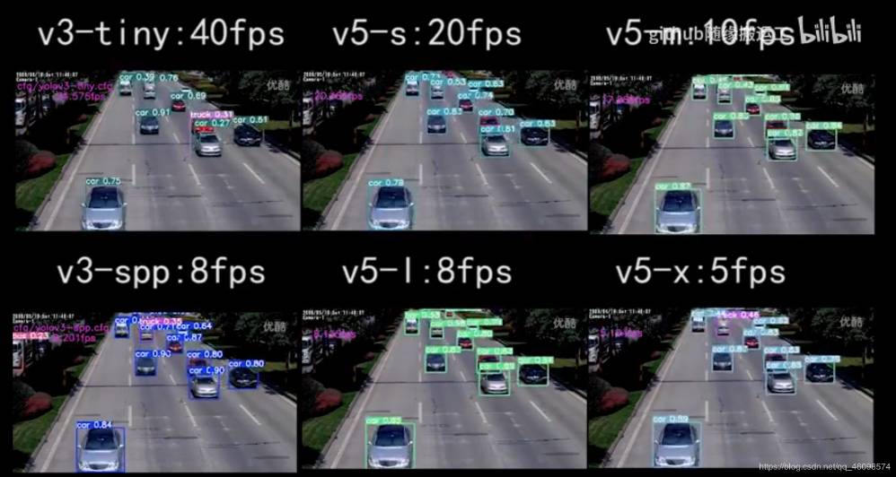 pytorch 吸烟检测yolov5s