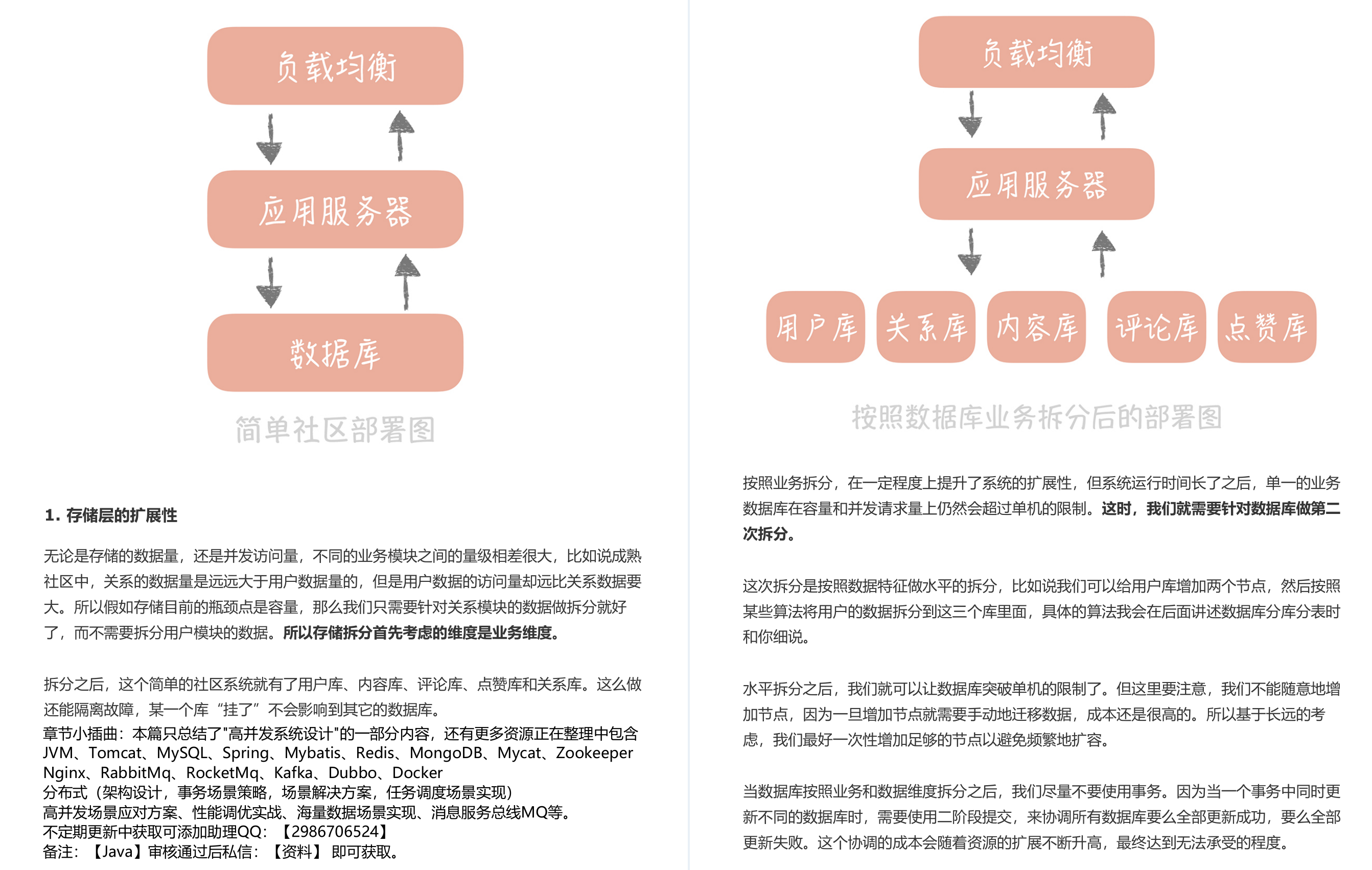 Python成神之路 阿里内部绝密文档 百亿级并发系统设计 Java并发图册 全彩版