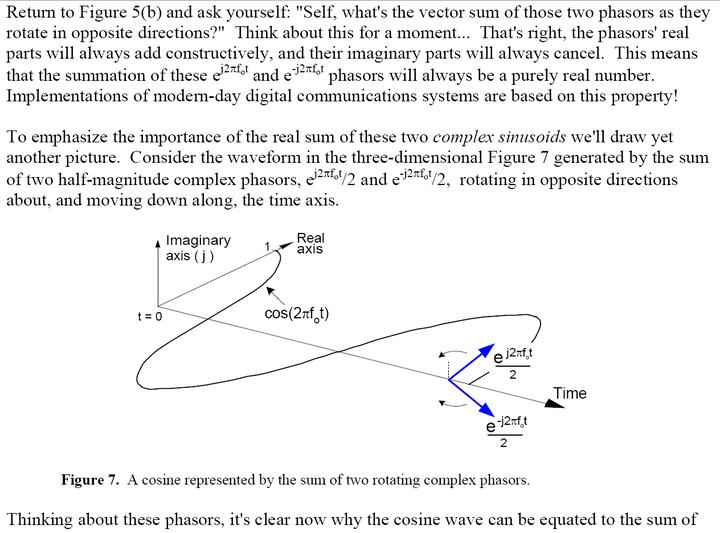Quadrature Signals Complex, But Not Complicated_quad. signalCSDN博客