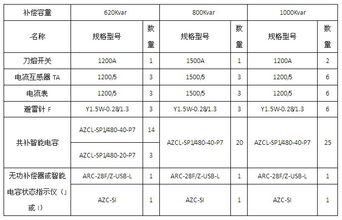 浅析SVG无功补偿器在新能源发电中的应用