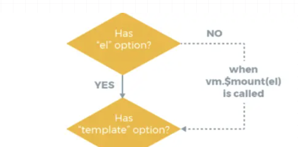 Vue3和Vue2的相关面试知识点，一点要记住