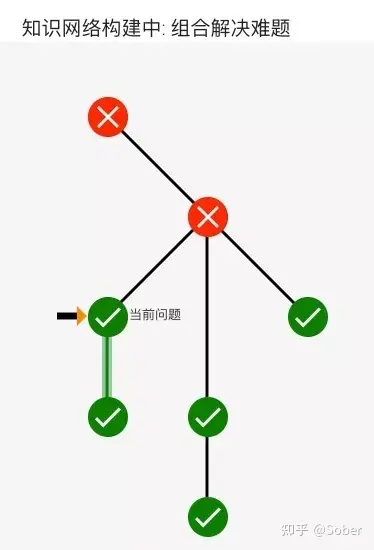 考研数学｜第一轮刚完，刷1800惨不忍睹怎么办？