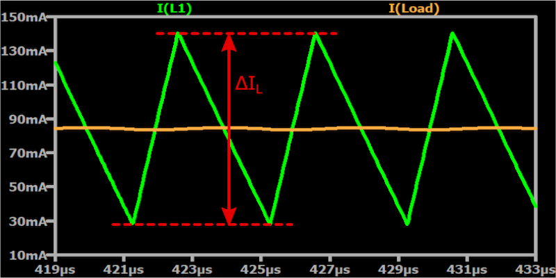 图2 降压行稳压电路电感电流纹波