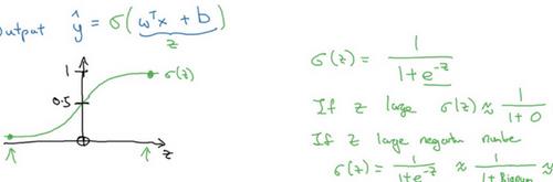 sigmoid