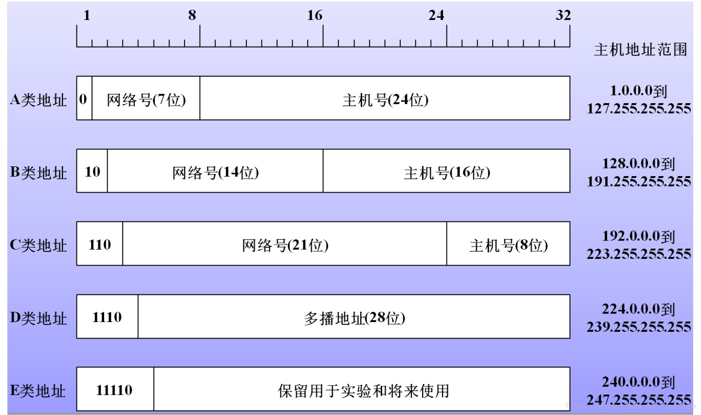 查询域名名称和ip之间的对应关系（域名和ip地点
查询）〔查询域名和ip地址之间的关系〕