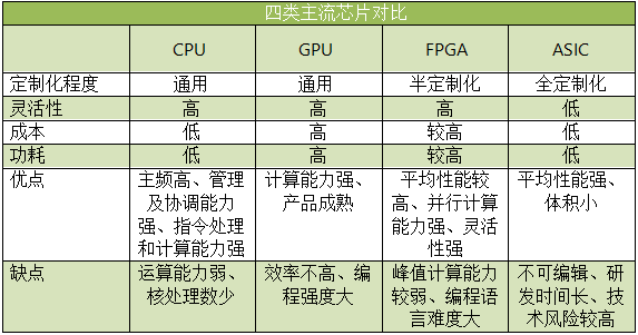 FPGA功能及特点